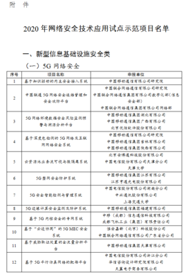 工信部发布2020年网络安全技术应用试点示范项目名单，天津网络技术服务领域获多项入选